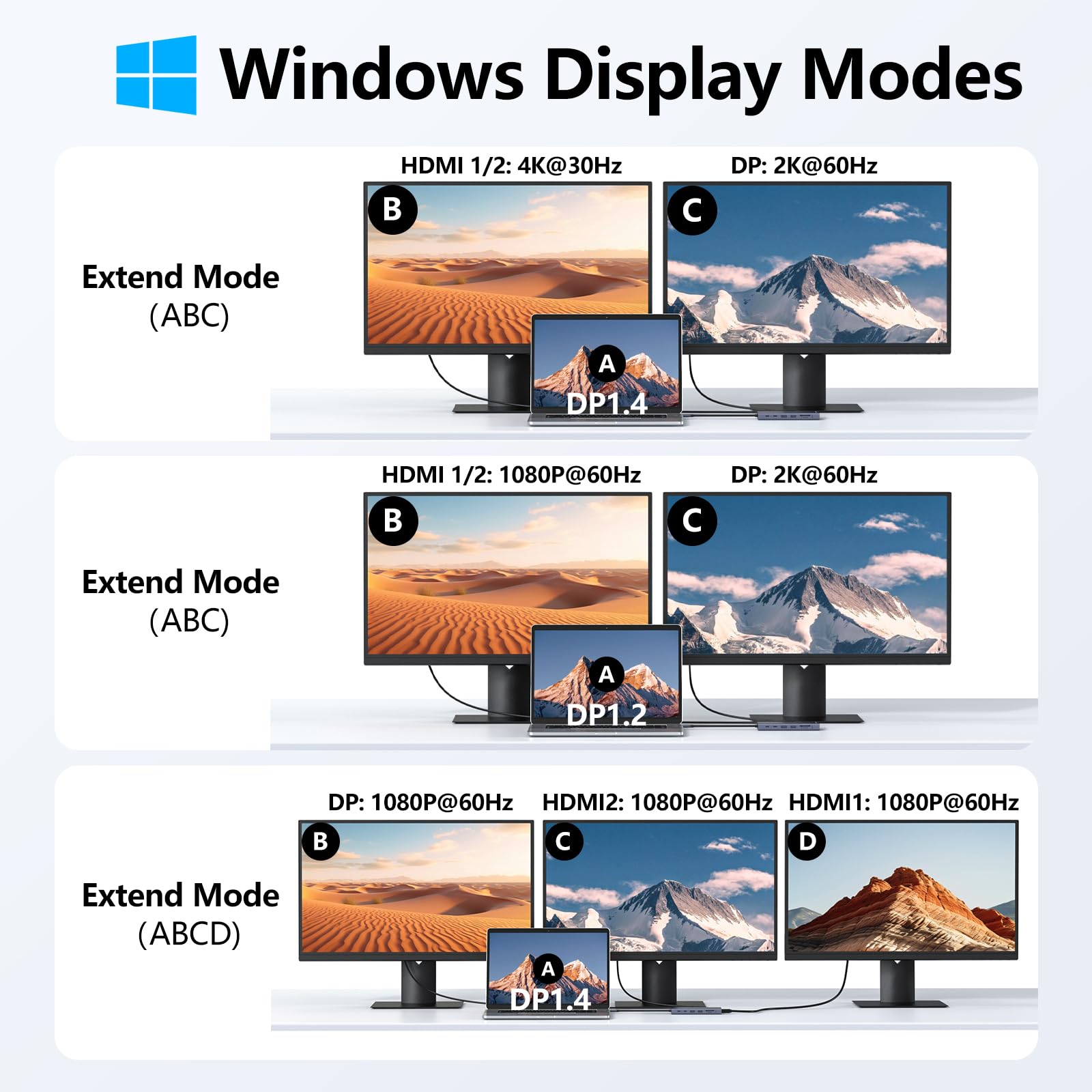Melelink USB C Docking Station Dual Monitor 14 in 1 Triple Display Hub with 2 HDMI 4K DisplayPort PD Charging Ethernet and 6 Ports for Laptops - View 3 of 7