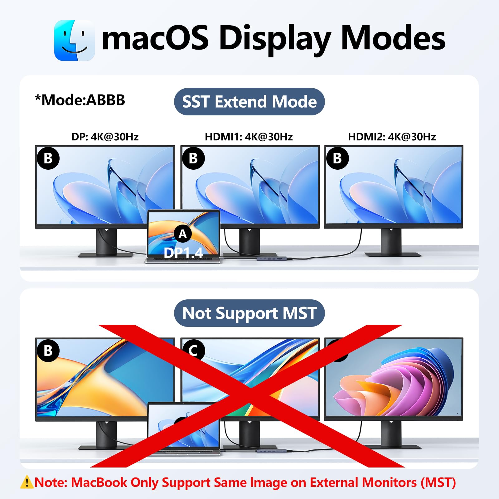 Melelink USB C Docking Station Dual Monitor 14 in 1 Triple Display Hub with 2 HDMI 4K DisplayPort PD Charging Ethernet and 6 Ports for Laptops - View 4 of 7